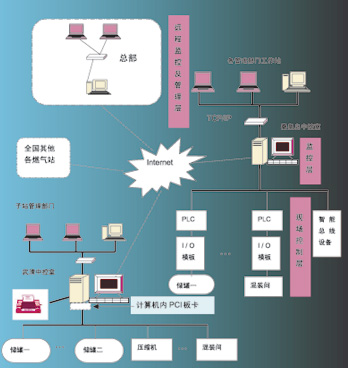 图1：系统体系结构图　　…如图1